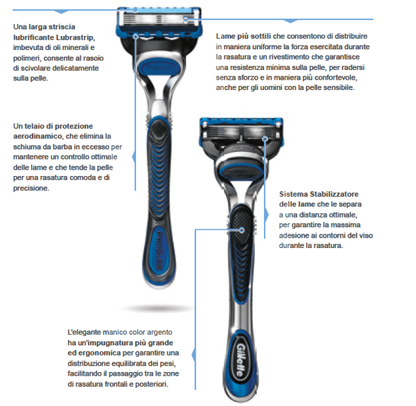 gillette_proglide (1)